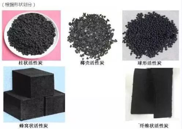 活性炭纖維和顆?；钚蕴吭赩OCs吸附回收領(lǐng)域比較